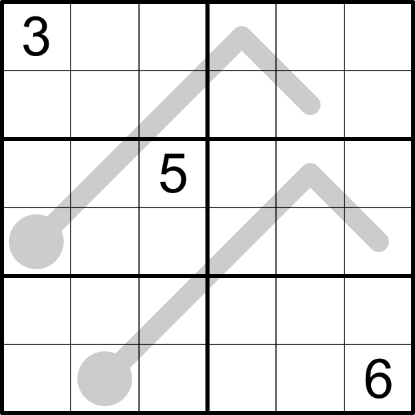 thermo sudoku 5