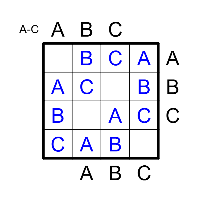 easy as solution exemple