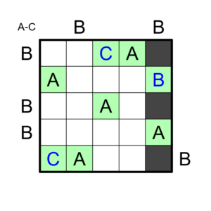 easy as 4 indice 1