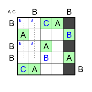 easy as 4 indice 2