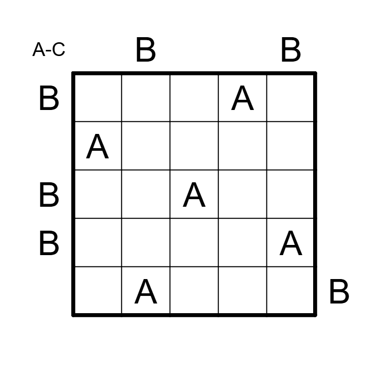 easy as 4