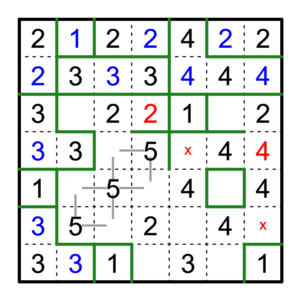 Puzzles - jouer ! fillomino 3 indice 1